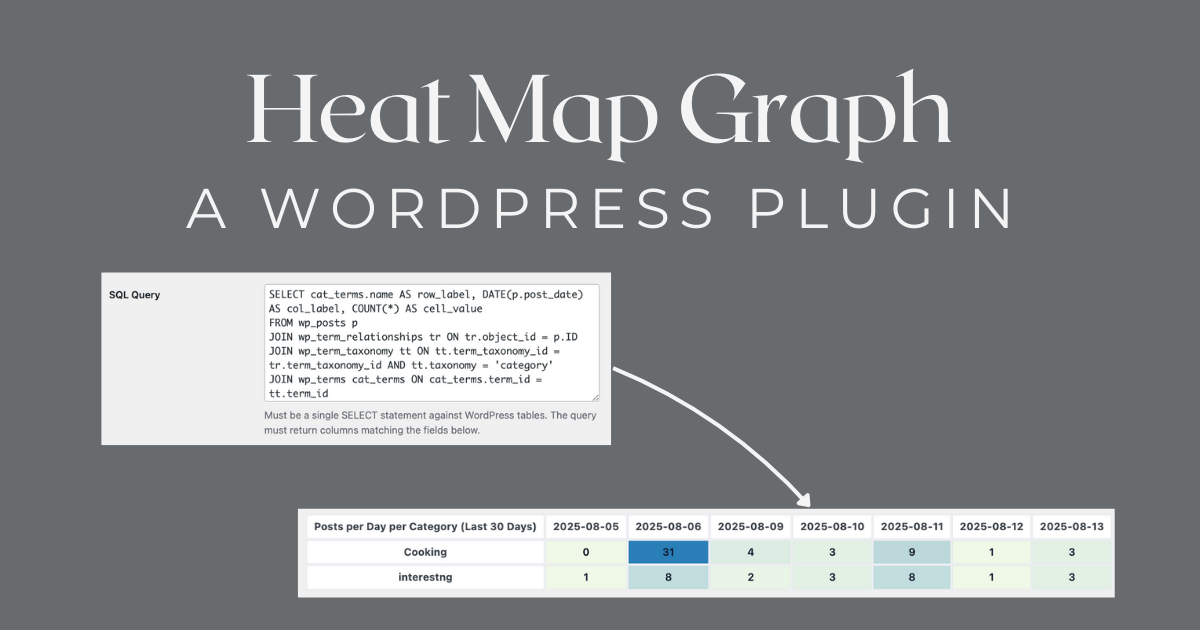 Heat Map Graph: See Your WordPress Data in Full Color